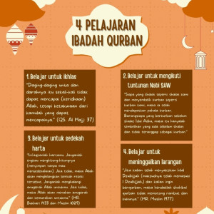 4 Pelajaran Berharga dari Ibadah Qurban